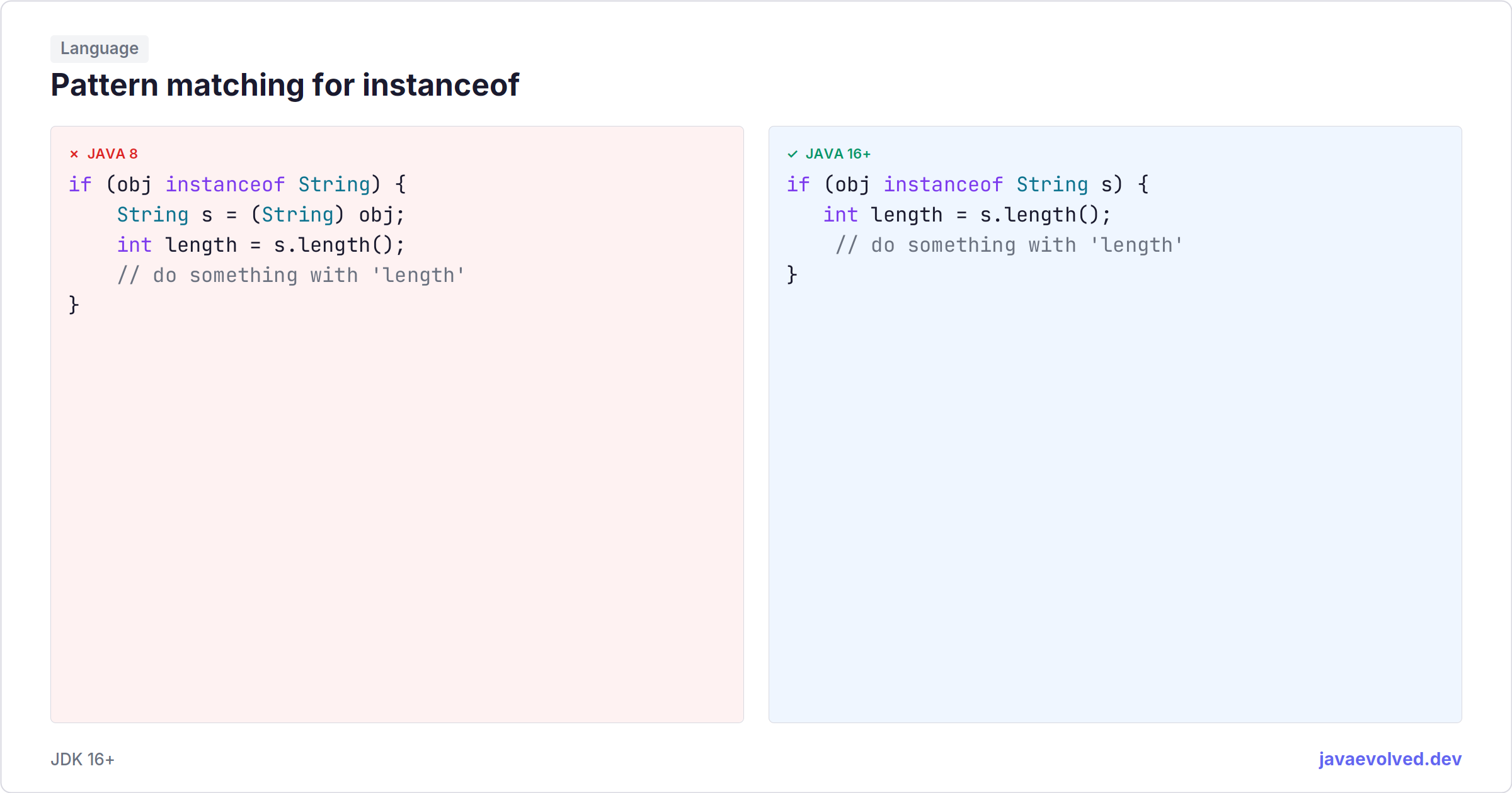 Pv String Combainer Pattern matching for instanceof | java.evolved